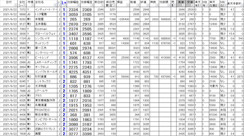 20210922_profit_and_loss