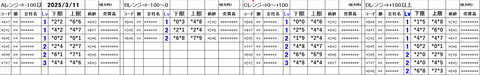 20250311_stock_setting_pre