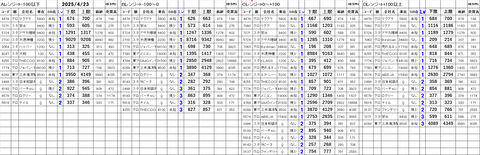 20250423_stock_setting