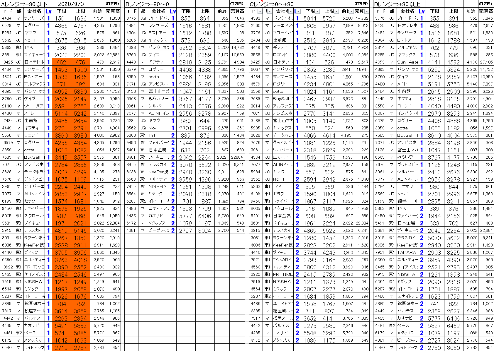 sun asterisk 4053 銘柄関連ブログ Sun みんかぶ 旧みんなの株式 sun asterisk 4053 銘柄関連ブログ Sun みんかぶ 旧みんなの株式