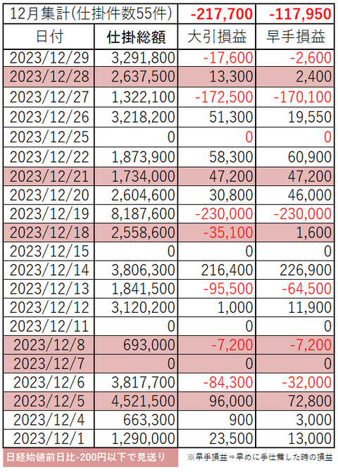 202312_month_p&l