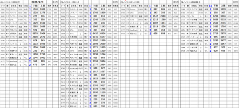 20250901_stock_setting