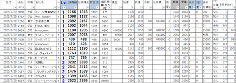 20250729_profit_and_loss