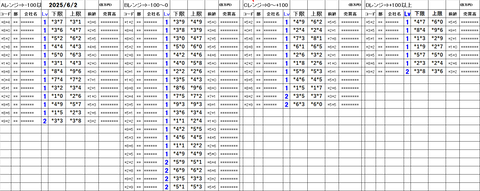 20250602_stock_setting_pre