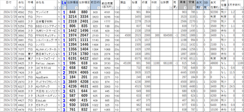 20240229_profit_and_loss