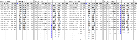 20250625_stock_setting