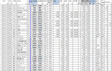 20231107_profit_and_loss