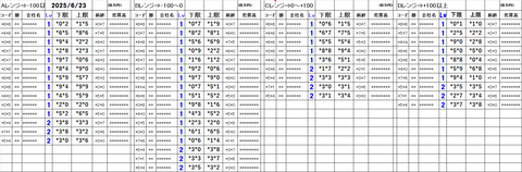 20250623_stock_setting_pre