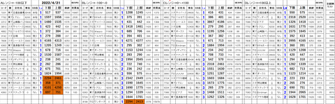 220421_stock_setting
