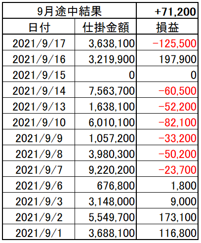 202109_03week_p&l