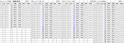 20250806_stock_setting_pre