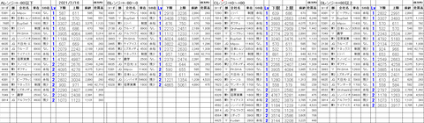 210216_stock_setting
