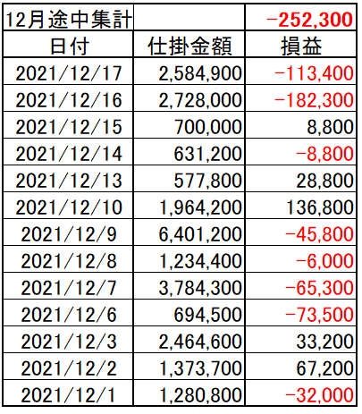 202112_03week_p&l