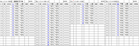 20250714_stock_setting_pre