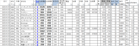 20250625_profit_and_loss