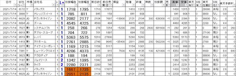 20210714_profit_and_loss