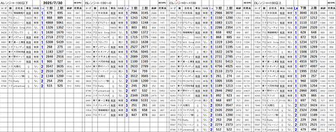 20250730_stock_setting