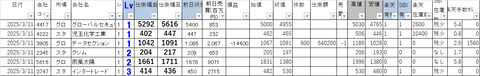 20250311_profit_and_loss