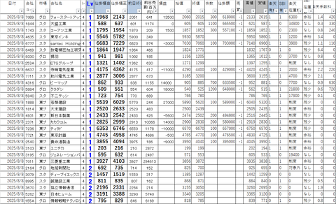 20250808_profit_and_loss