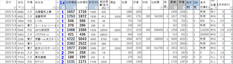 20250508_profit_and_loss