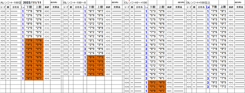 221111_stock_setting_pre