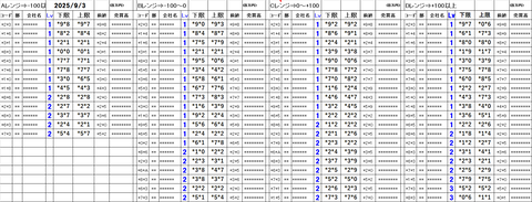 20250903_stock_setting_pre