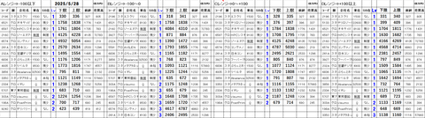 20250528_stock_setting