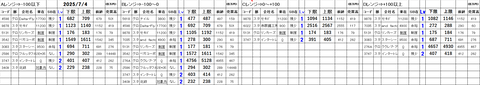 20250704_stock_setting