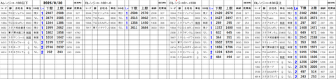 20250930_stock_setting