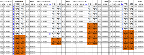 220808_stock_setting_pre