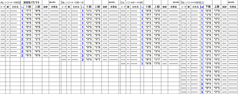 20250711_stock_setting_pre