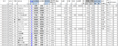 20250822_profit_and_loss