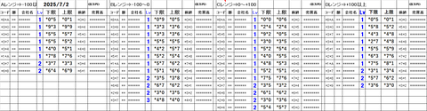 20250702_stock_setting_pre