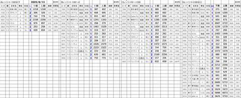 20250613_stock_setting