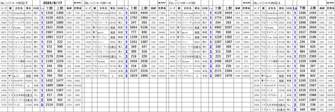 20250617_stock_setting