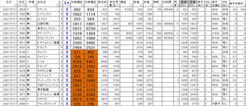 20210517_profit_and_loss