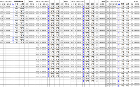 20250814_stock_setting_pre