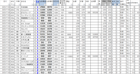 20250730_profit_and_loss