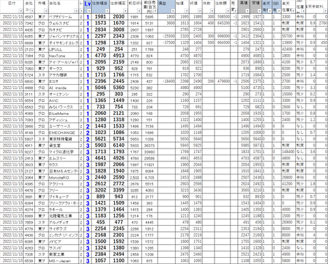 20221115_profit_and_loss