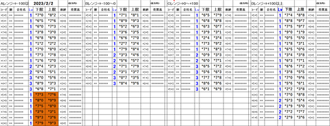 230202_stock_setting_pre