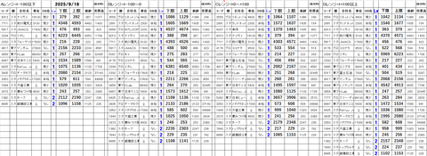 20250918_stock_setting