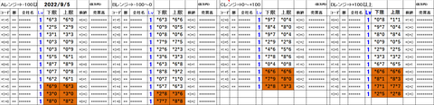 220905_stock_setting_pre