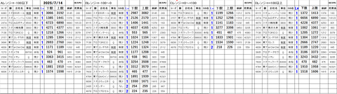 20250714_stock_setting