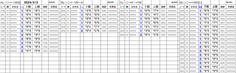 240202_stock_setting_pre