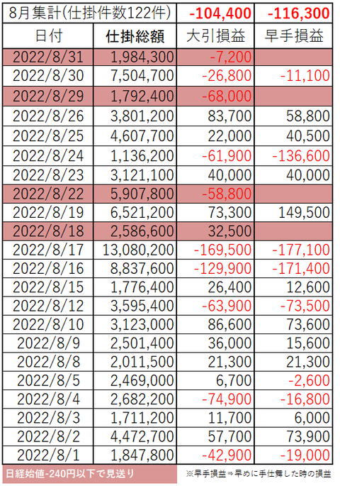 202208_month_p&l