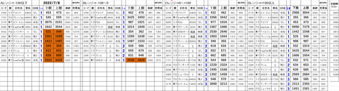 220708_stock_setting