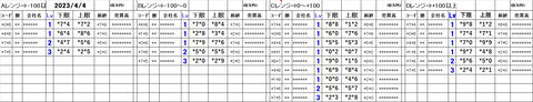 230404_stock_setting_pre