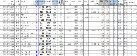 20250502_profit_and_loss
