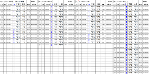 20250808_stock_setting_pre