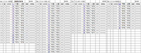 20250908_stock_setting_pre